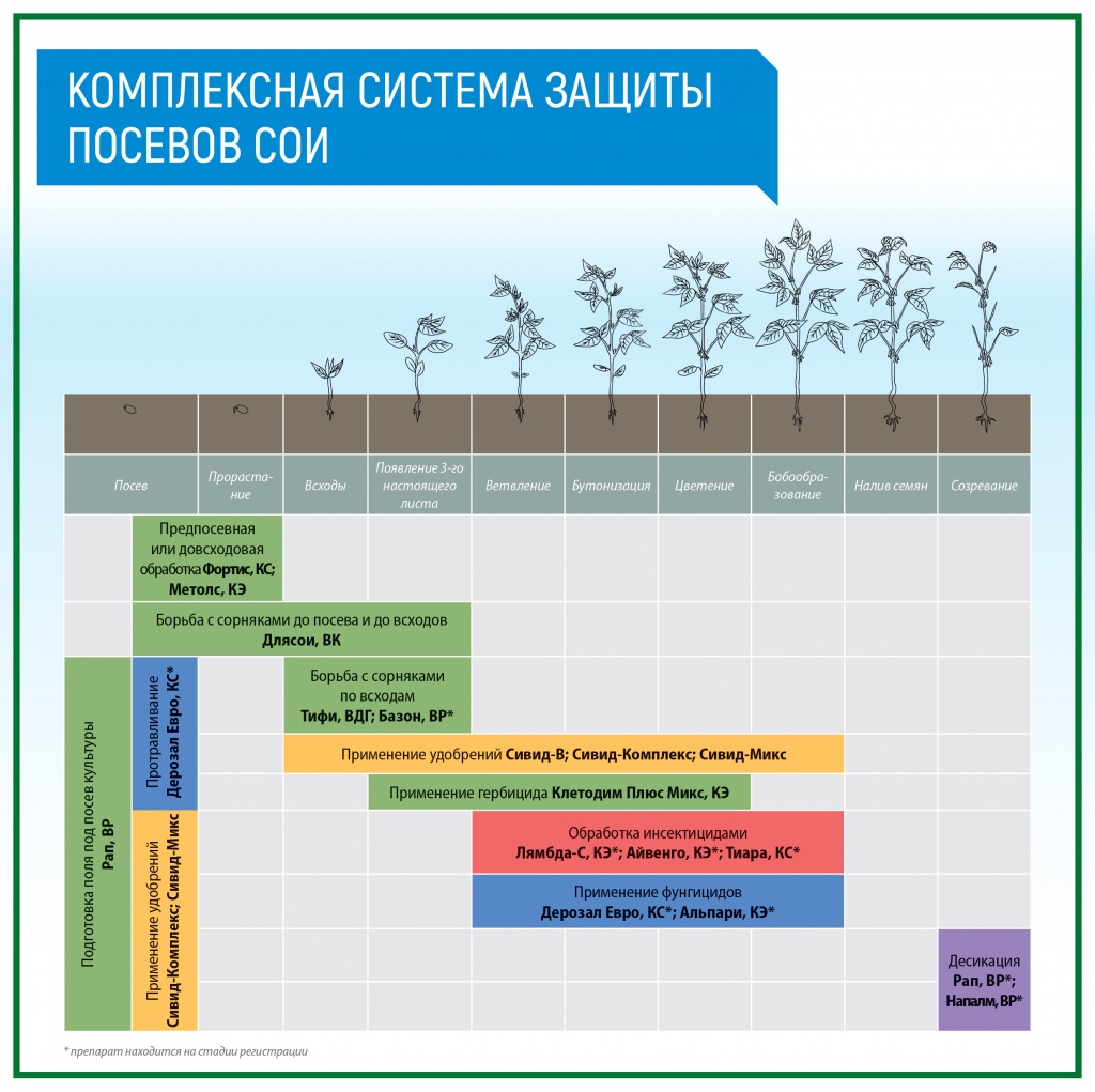 Схема защиты картофеля сингента